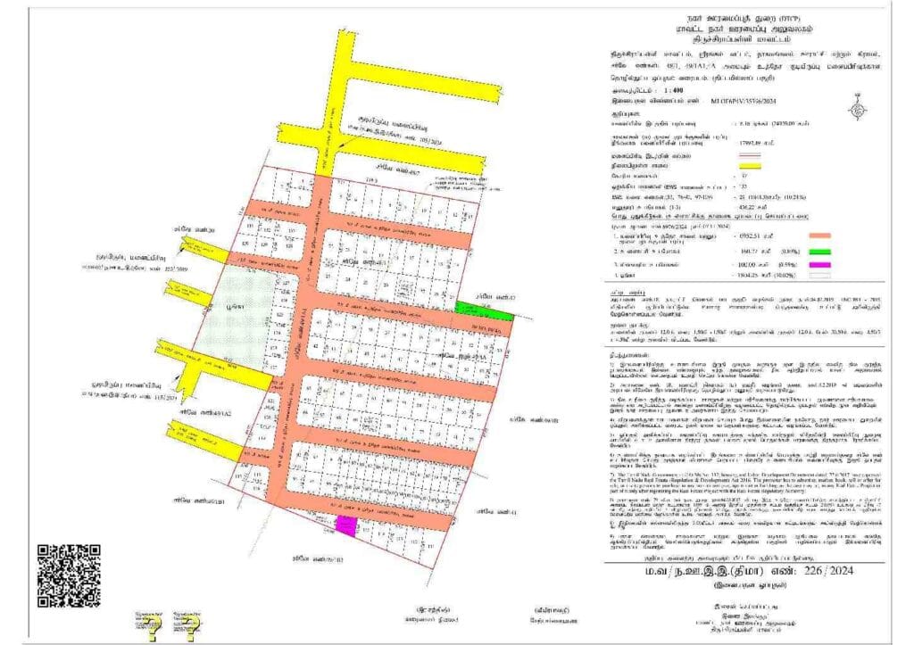 Panjapur Plots CKP Avenue Extension DTCP Approval Copy